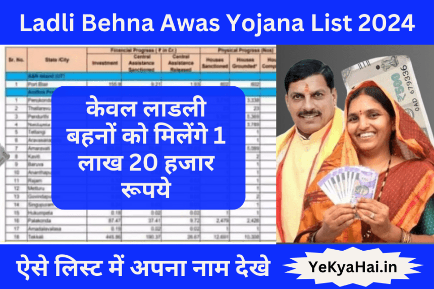 Ladli Behna Awas Yojana List 2024 | YeKyaHai.in