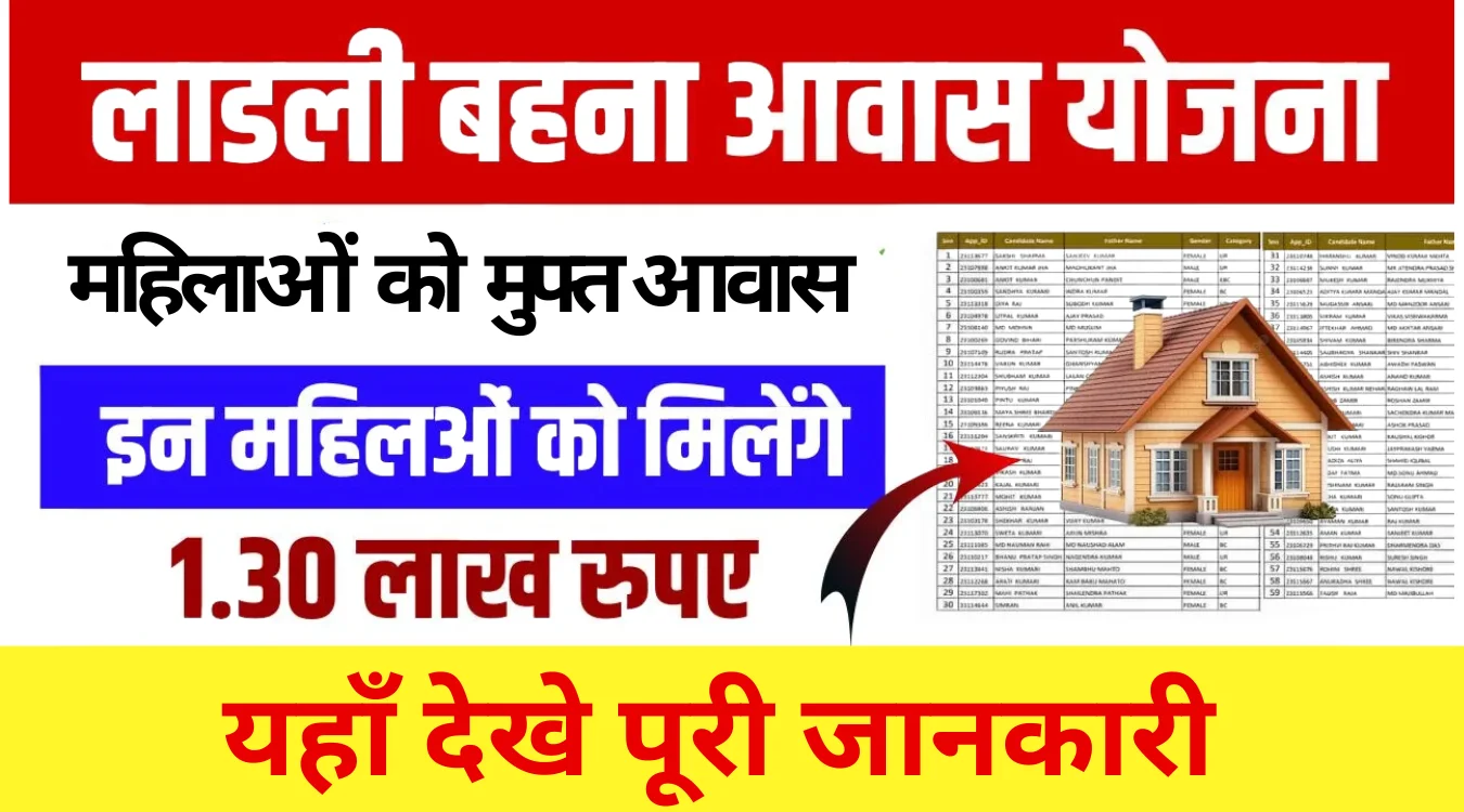 Ladli Behna Awas Yojana