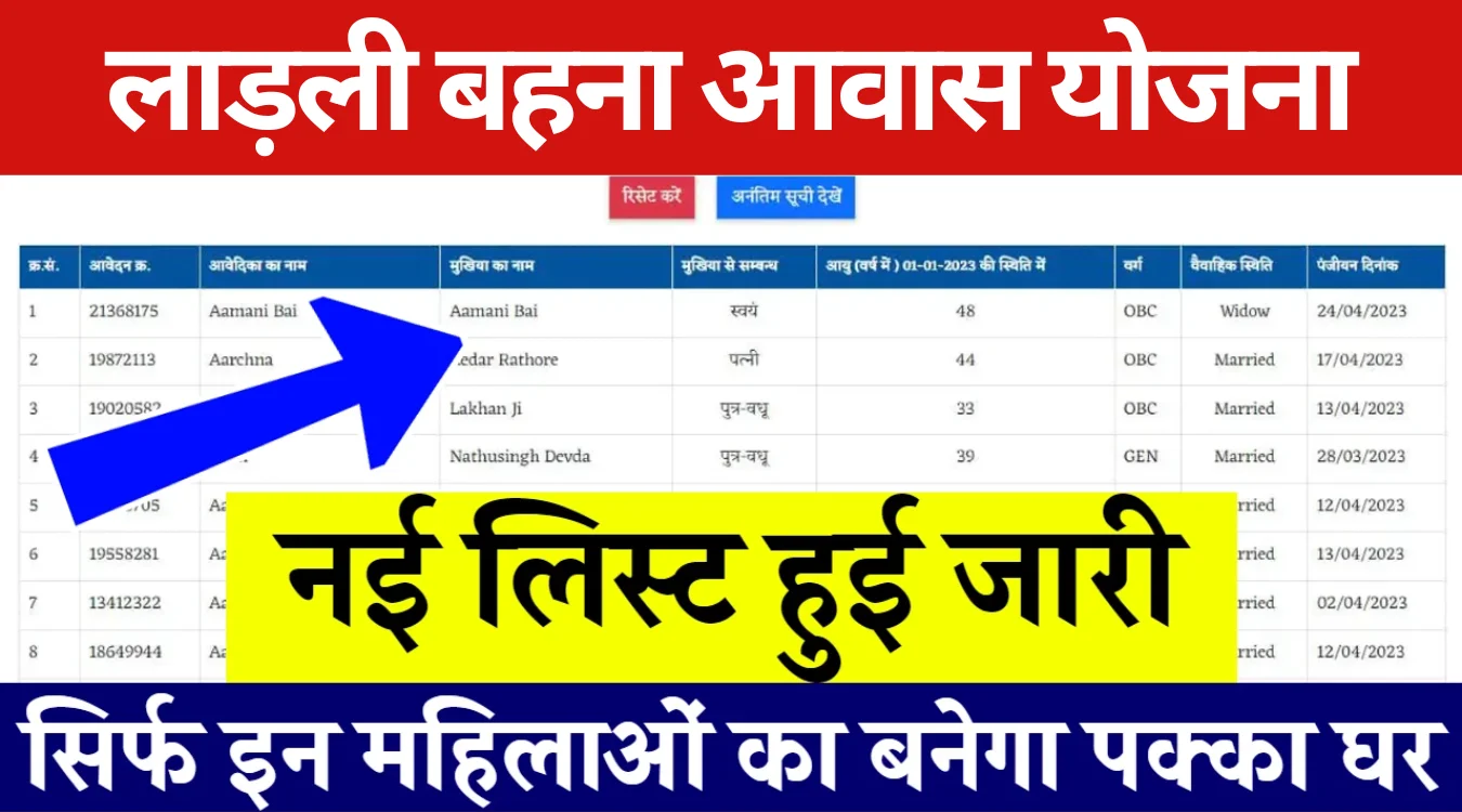 Ladli Behna Awas Yojana