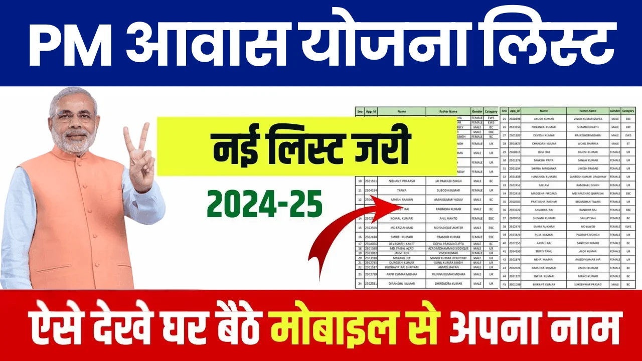 Pradhan Mantri Awas Yojana List