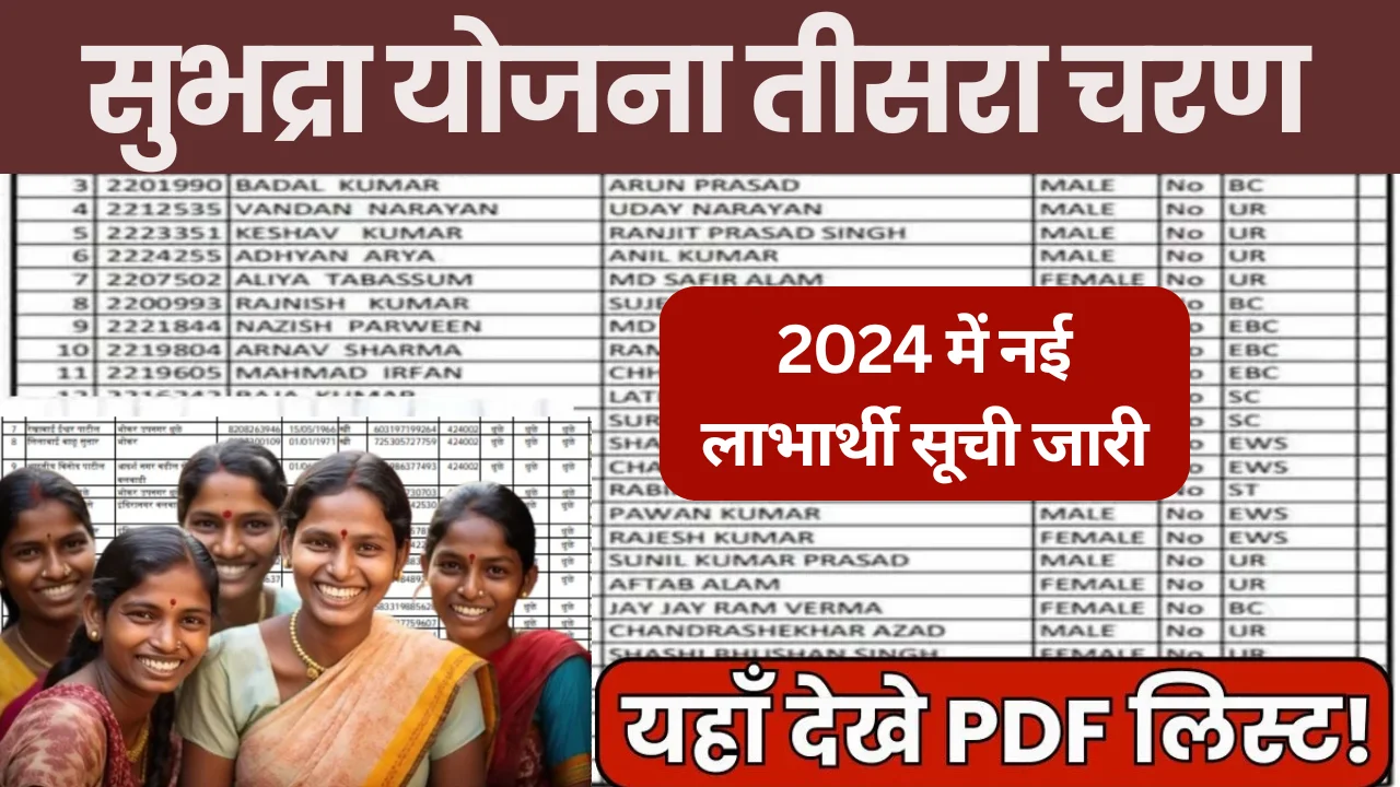 Subhadra Yojana 3rd Phase List