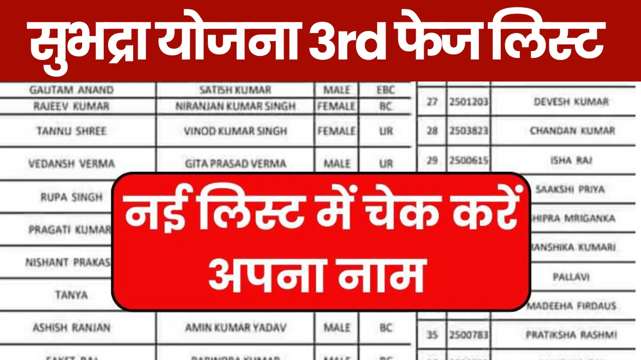 Subhadra Yojana 3rd Phase